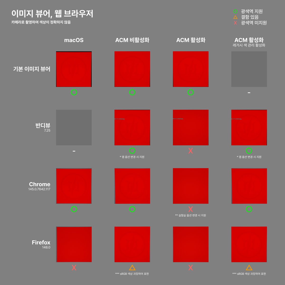 이미지 뷰어, 웹 브라우저