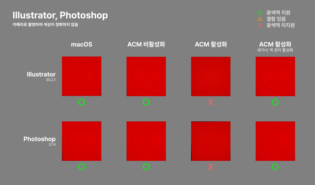 Illustrator, Photoshop