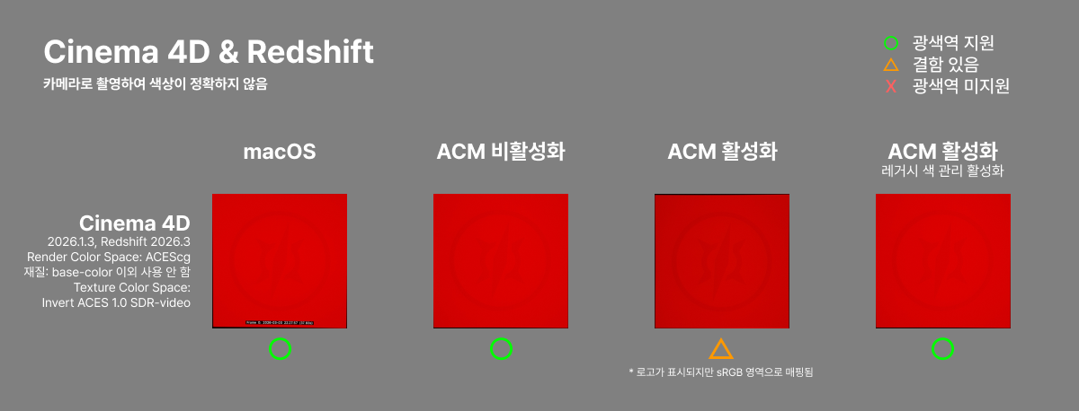 Cinema 4D & Redshift